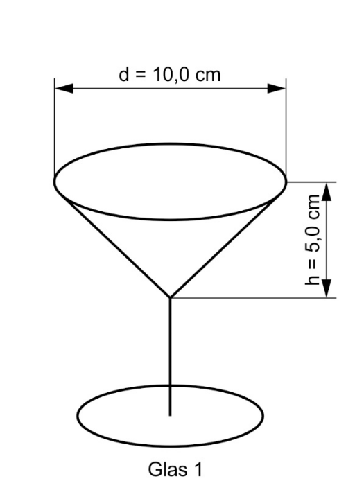 Skizze eines Kegelglases mit 10 cm Durchmesser und 5 cm Höhe, bezeichnet als Glas 1.